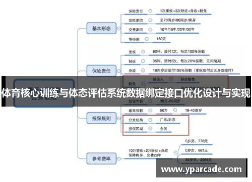 体育核心训练与体态评估系统数据绑定接口优化设计与实现