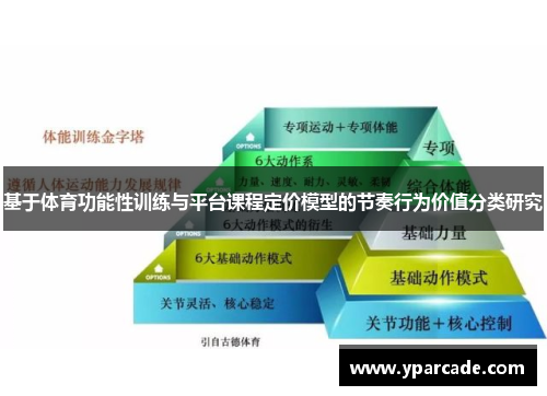 基于体育功能性训练与平台课程定价模型的节奏行为价值分类研究