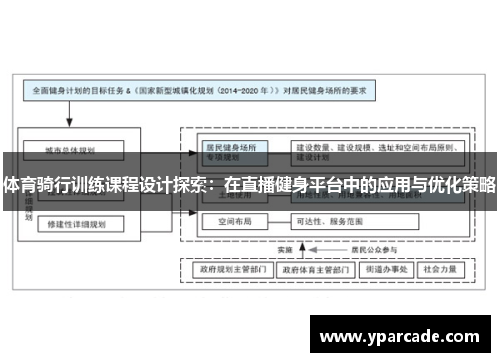 体育骑行训练课程设计探索：在直播健身平台中的应用与优化策略